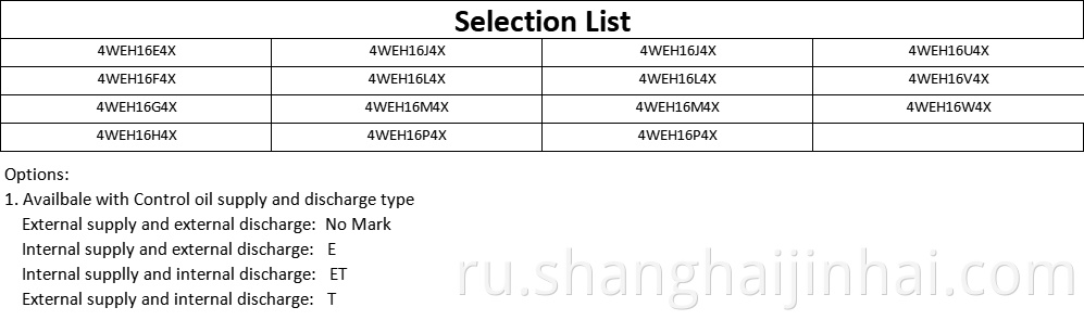 Slection List